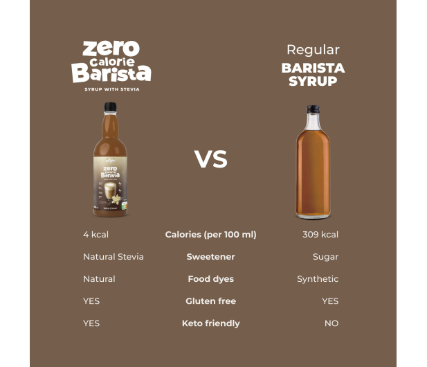 AmerPharma LoCCo 0 kcal syrop Barista ze stewią o smaku Waniliowym - 1503776 - zdjęcie 5